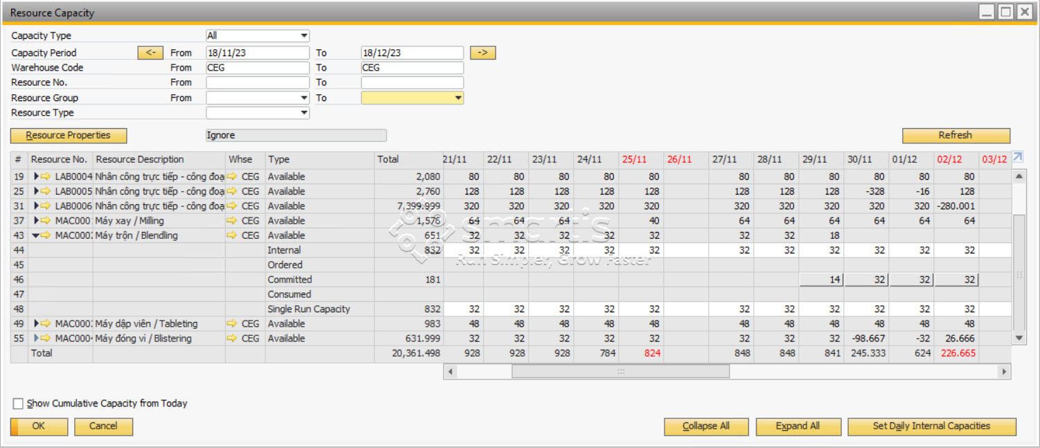 Năng lực sản xuất resource capacity ERP SAP B1
